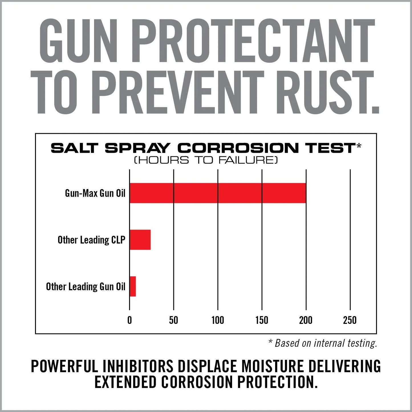 Gun-Max Gun Oil Wipes – 25 Pack